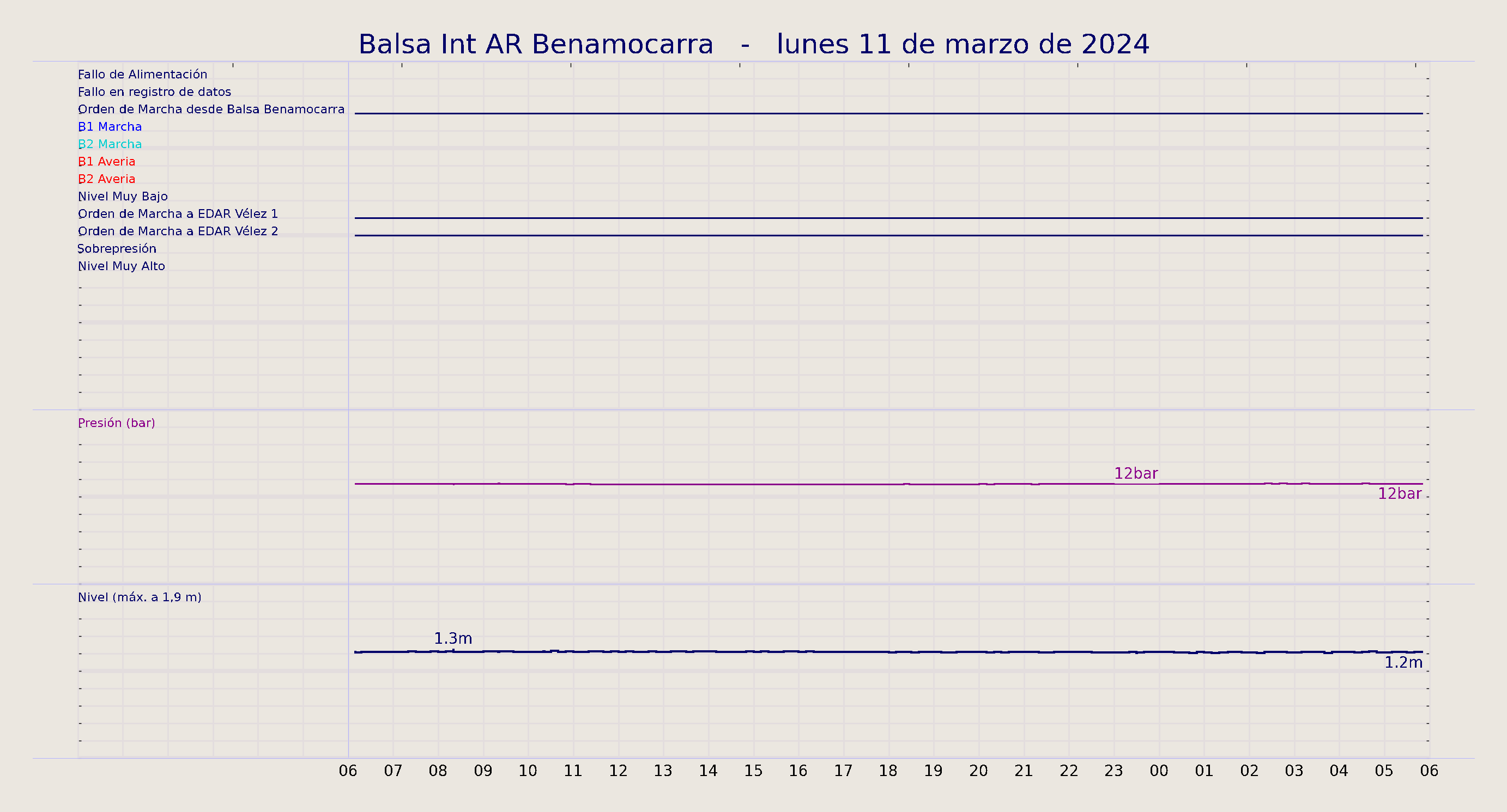 ../../imagenes/vid/2024/Balsa Int AR Benamocarra/2024-03-11 Balsa Int AR Benamocarra.png